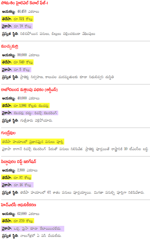 paruchuri777's tweet photo. జగన్ రాయసీమ ద్రోహి
- రాయలసీమ ముద్దు బిడ్డ మా నాయుడు గారు
- రాయలసీమ కి పట్టిన కాన్సర్ గడ్డ జగన్ మోహన్ రెడ్డి
#APIrrigation https://t.co/3iBsWGh6Mc