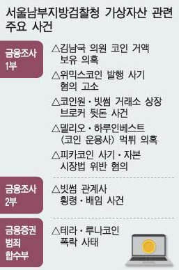 VVIB_Victoria's tweet photo. 서울남부지검 가상자산범죄합동수사단이 26일 출범!!  

27일 현재 가상자산(암호화폐) 관련 사기  의혹 3건 델리오·하루인베스트 , 피카 발행사 피카프로젝트 &amp; 위믹스 발행사 위메이드 경영진 사기 의혹 조사 진행중!!
최근 코인 관련 수사 진행 속도가 빨라진듯 
#델리오 #하루인베스트 #피카 #수사 https://t.co/Y2VoYxjt7c