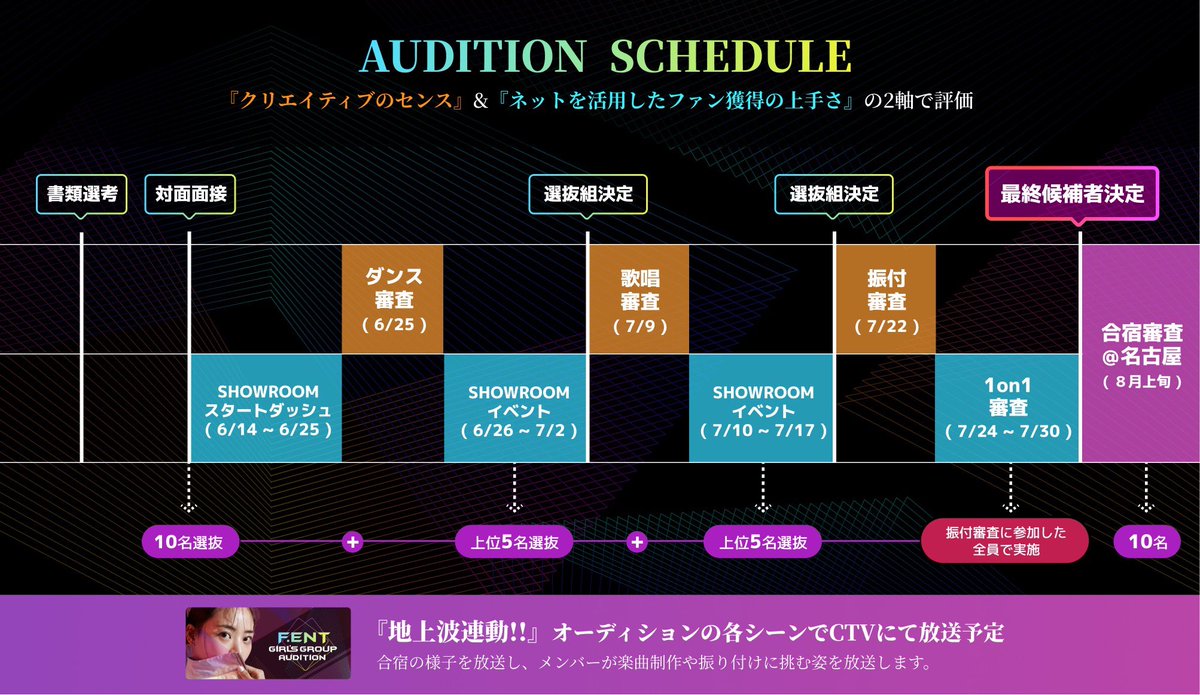 F_ENT_audition's tweet photo. ＼1on1審査結果③(〜7/26合計)／
【F.ENT GIRL'S GROUP AUDITION】

1位 あいら🍀👒 37回
2位 光伶(みれい) 26回
3位 ゆうな 19回
4位 かな 18回
5位 ゆな 15回
6位せいか 13回
7位 MIU🦛 12回
8位 しおん 9回
9位 まりあ 5回
... https://t.co/7DIIwrT5VX