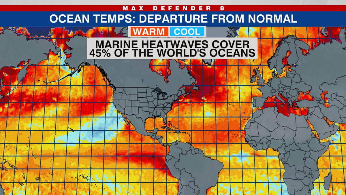 An astonishing 45% of global oceans are experiencing a marine heatwave right now (90th percentile of sea sfc temp in a given area). What is the normal extent of marine heatwaves around the globe? Just 10% coverage. It's been stunning summer. More on MHW marineheatwaves.org/all-about-mhws…