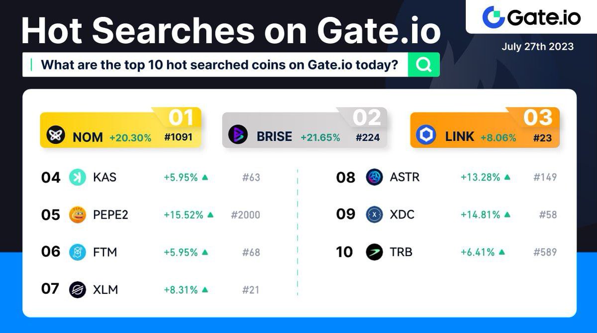 Gate tweet media