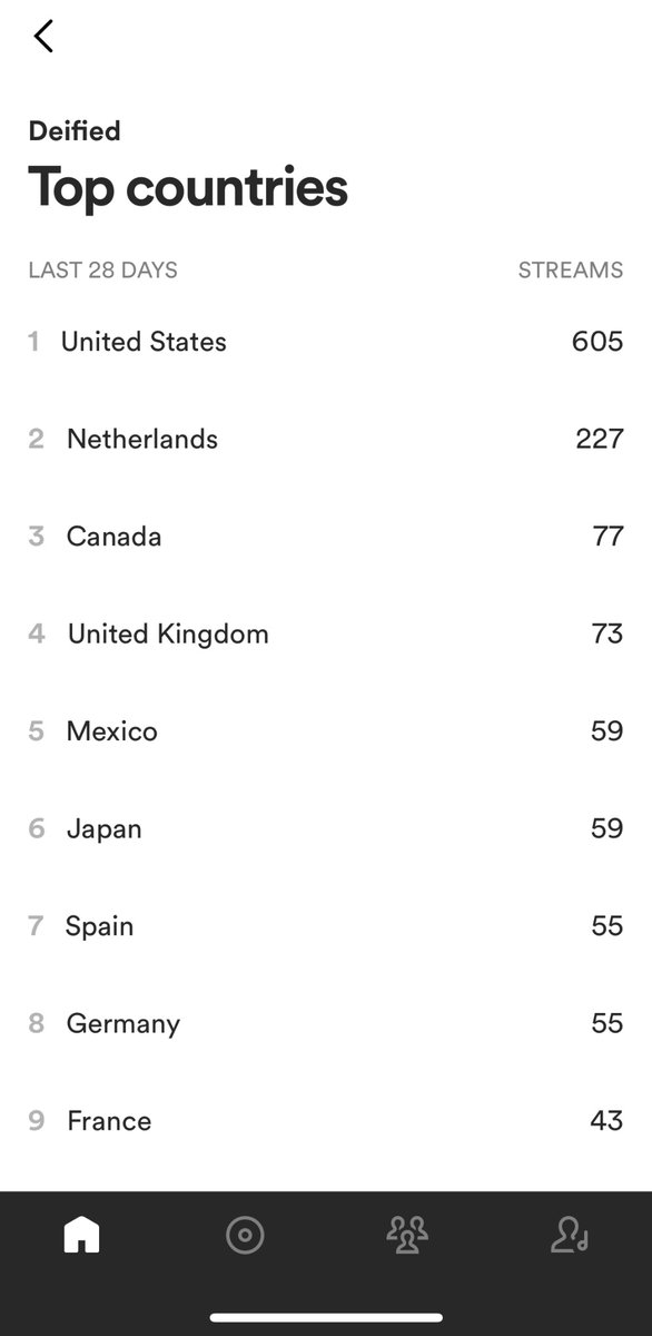 jonbinghm's tweet image. Thanks to all who have streamed our album. If you haven’t yet, give it a listen. :) lnk.to/NBEDeified