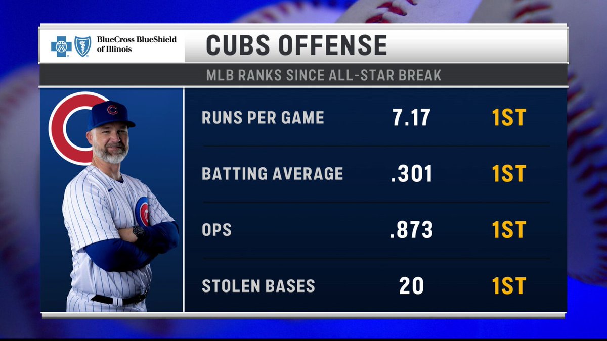 Marquee Sports Network tweet media