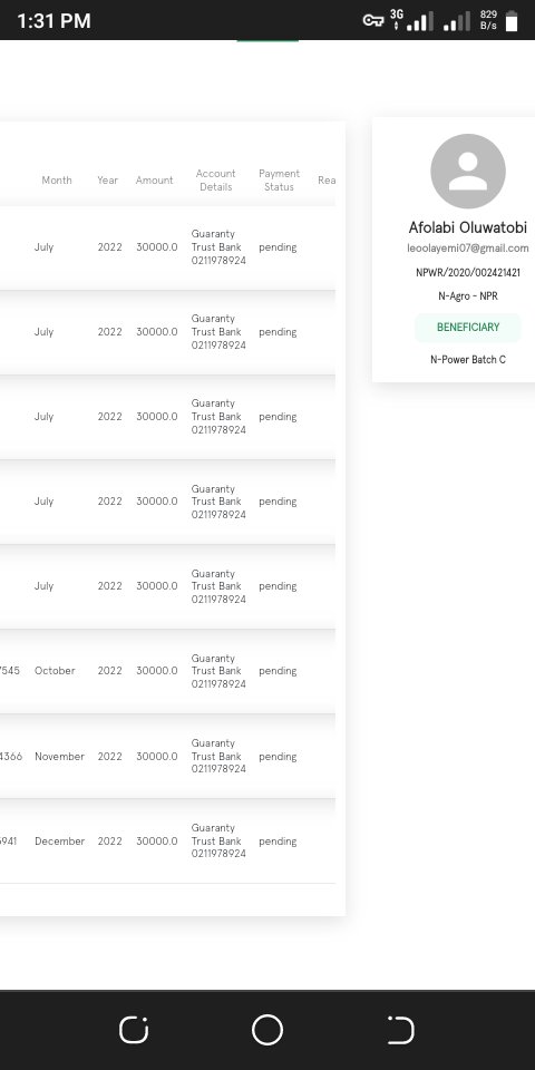 OlayemiLeo's tweet photo. @npower_ng As at yesterday when I checked my N-power dashboard, my payroll was on 8months pending payments and now checking it not quite long, the payroll became empty.. What happened?
NPWR/2020/002421421 (N-Agro), that's my ID number, please what went wrong? https://t.co/TOHQThbyW4