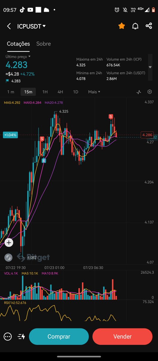 cryptotradingx2's tweet photo. https://t.co/XAOwwbjbnN