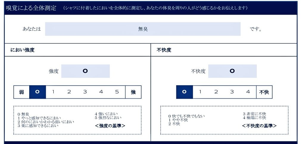 kireideitai11's tweet photo. 昔から自分は体臭がすごいと思って人の横とか通るのもめっちゃ嫌で今も挙動不審なんだけど勇気をだして検査したらまさかの結果すぎた……
#オドレート https://t.co/a7w5ivSqnY