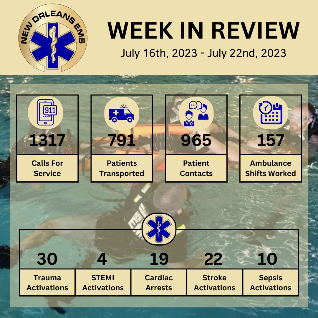 NewOrleansEMS's tweet photo. The temps were up but that didn't get #NOEMS down as we continued to care for the @cityofnola!

#NewOrleansEMS #EMS #CityofYes #NOEMSWeekinReview https://t.co/hc0W3nwXcm