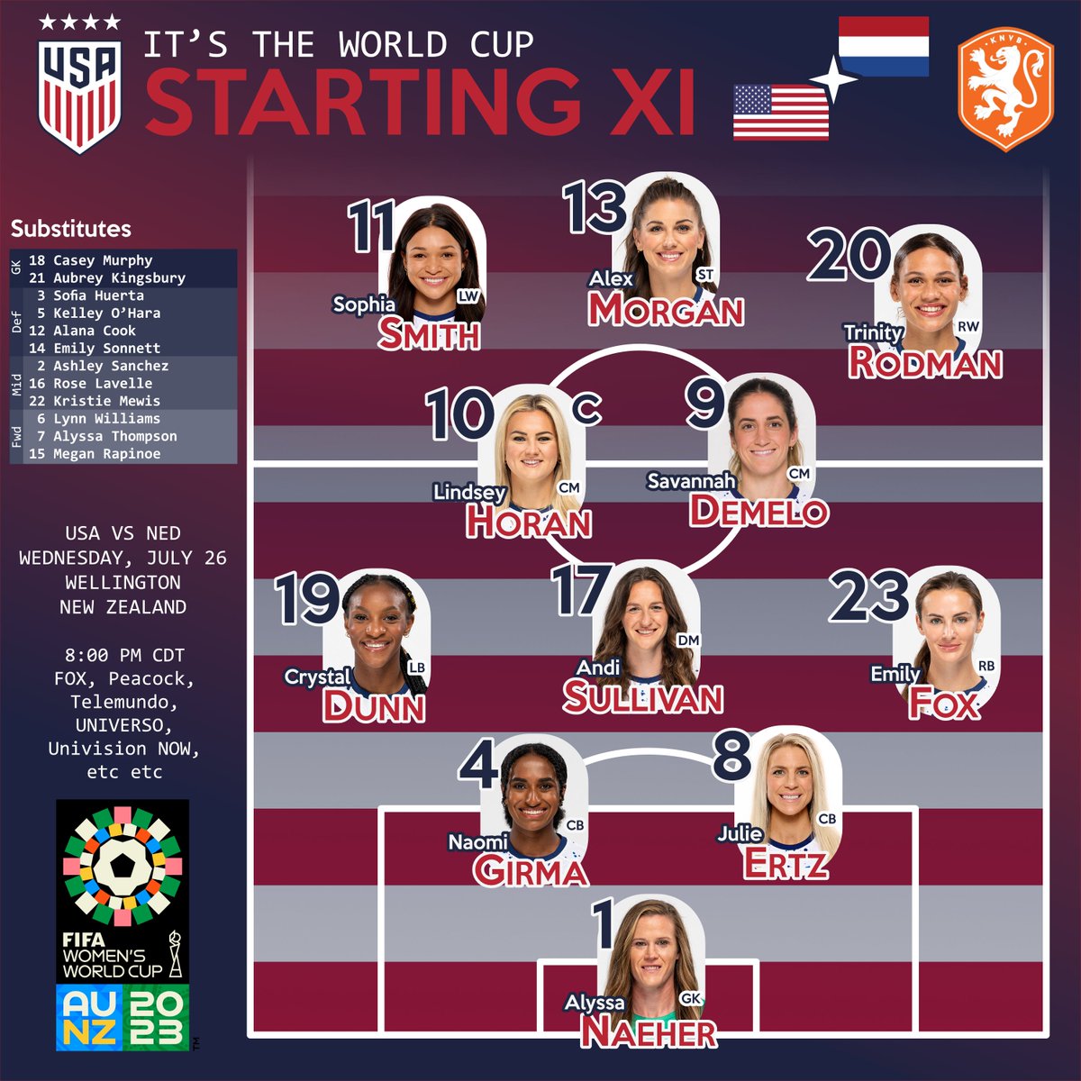 DoyleStepOnMe's tweet image. Hey @ussoccer, sharing the basic player position details helps fans connect with the players, team, and sport. And better follow the game. Your number sorted list graphics are anti-fan, and especially hard on new and casual fans. Let's grow the game! LFG #USWNT
