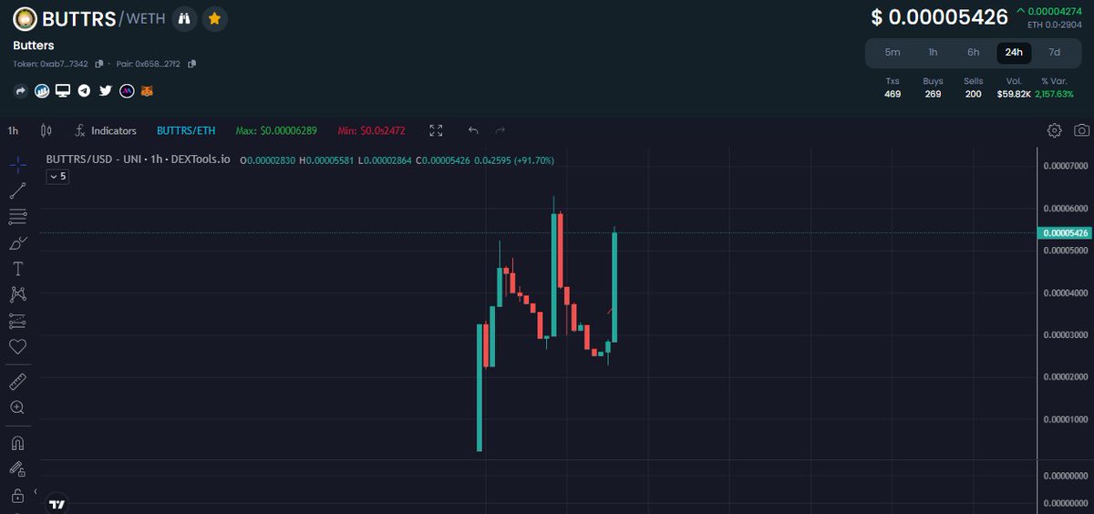JudeNewcomb's tweet photo. the fomo on $BUTTRS is about to be legendary. god candle incoming.

ca: 0xab73e989ae6d86c6dbd2acc44ddec8b62a6d7342 https://t.co/R6WJXQ75SE