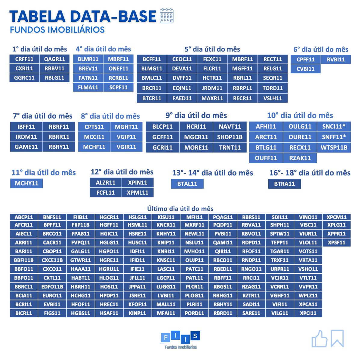 Fiis_FI's tweet photo. Tabela FII’s data-base, salva aí para consultar sempre que precisar 😉 https://t.co/F8BqijD9EC