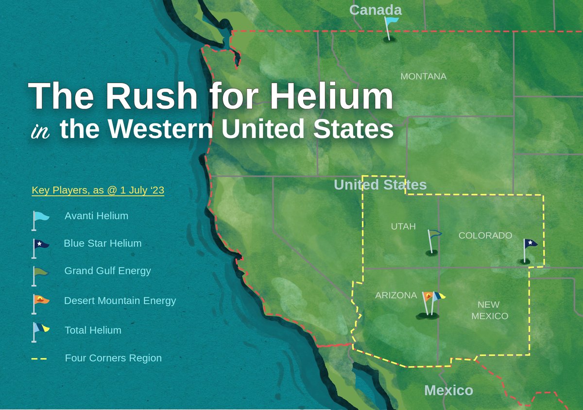 Patrickfresne's tweet photo. @pulsarhelium @TotalHelium @AvantiHelium @GrandGulfEnergy #TSXV #ASX
A new rush has just begun in the American West: a rush for helium.

In our field guide, below, we investigate the US helium market, and highlight five key players operating in this space.
https://t.co/xxgSomb7WZ https://t.co/CQDh2GxHAB