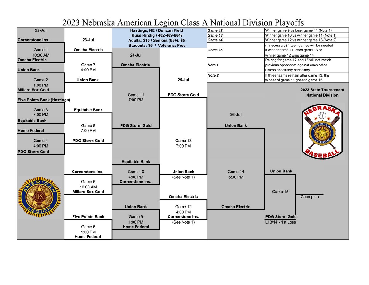 2023 NEBRASKA AMERICAN LEGION CLASS A NATIONAL DIVISION PLAYOFFS

Lincoln (Pius) Union Bank will take on Elkhorn South PDG Storm at 7:25 pm tonight for the National Divison Championship.

#nebpreps