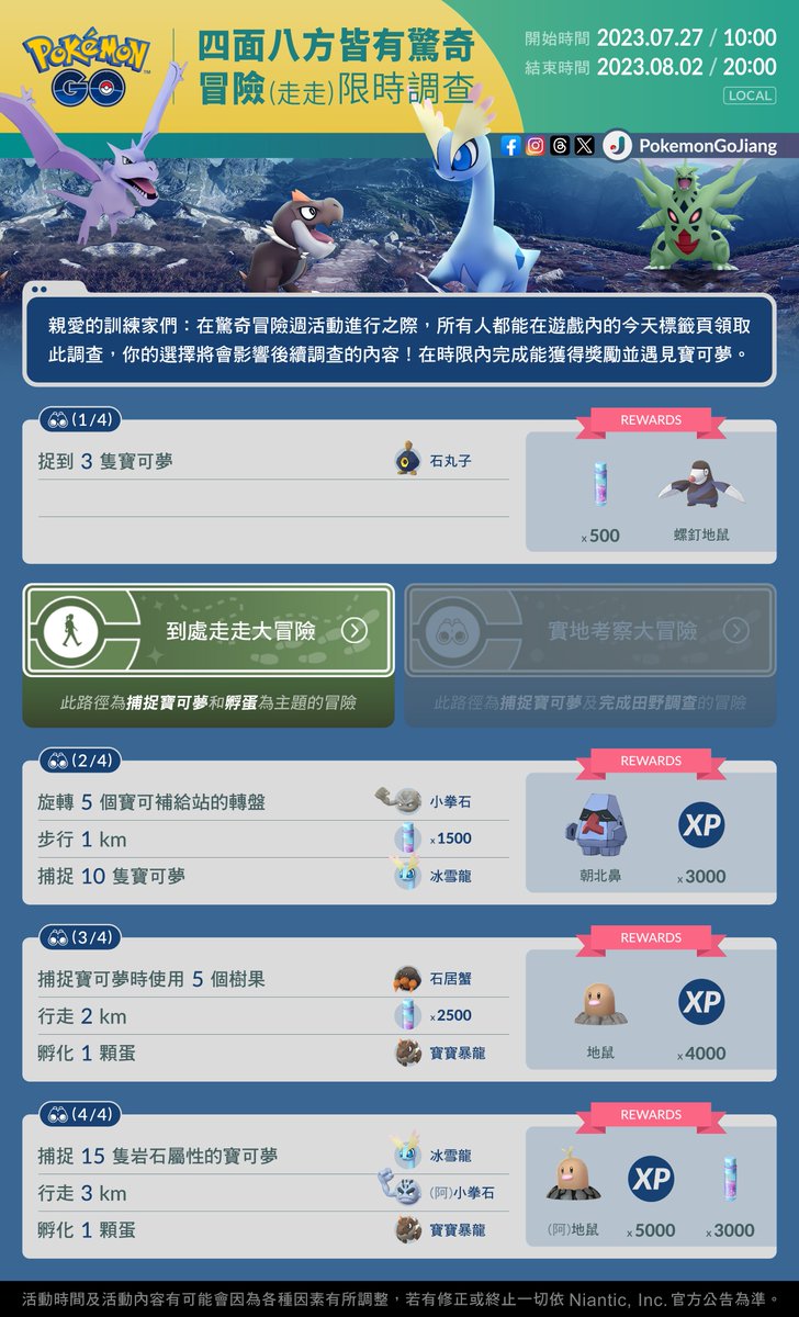 PokemonGoJiang's tweet photo. 親愛的訓練家們：
以走走或考察為選項的限時調查即將登場！

調查名稱：四面八方皆有驚奇冒險
活動時間：2023年7月27日10:00 至 2023年8月2日20:00 (Local)

⚠️所有人皆可領取此免費的限時調查
⚠️限時調查將出現在「今天」標籤頁
⚠️活動結束時調查與獎勵將自動消失

#PokemonGO #AdventuresNearAndFar https://t.co/YmzI8S7RmW