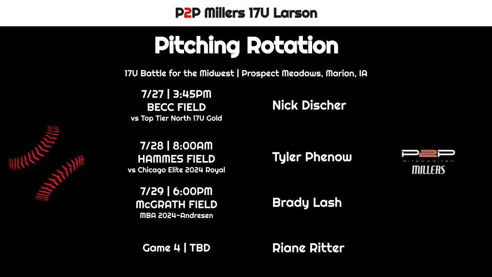 pitch2pitch's tweet photo. 17U Larson, 17U Landgrebe rotations at Prospect Meadows' Perfect Game 17U WWBA Battle for the Midwest and 16U Conoryea in the Twin Cities for the MN Summer Club Championships https://t.co/QAR2BA9mkM