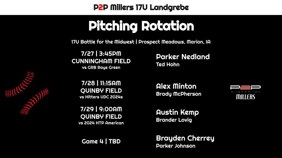 pitch2pitch's tweet photo. 17U Larson, 17U Landgrebe rotations at Prospect Meadows' Perfect Game 17U WWBA Battle for the Midwest and 16U Conoryea in the Twin Cities for the MN Summer Club Championships https://t.co/QAR2BA9mkM