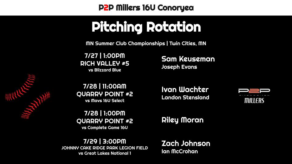 pitch2pitch's tweet photo. 17U Larson, 17U Landgrebe rotations at Prospect Meadows' Perfect Game 17U WWBA Battle for the Midwest and 16U Conoryea in the Twin Cities for the MN Summer Club Championships https://t.co/QAR2BA9mkM