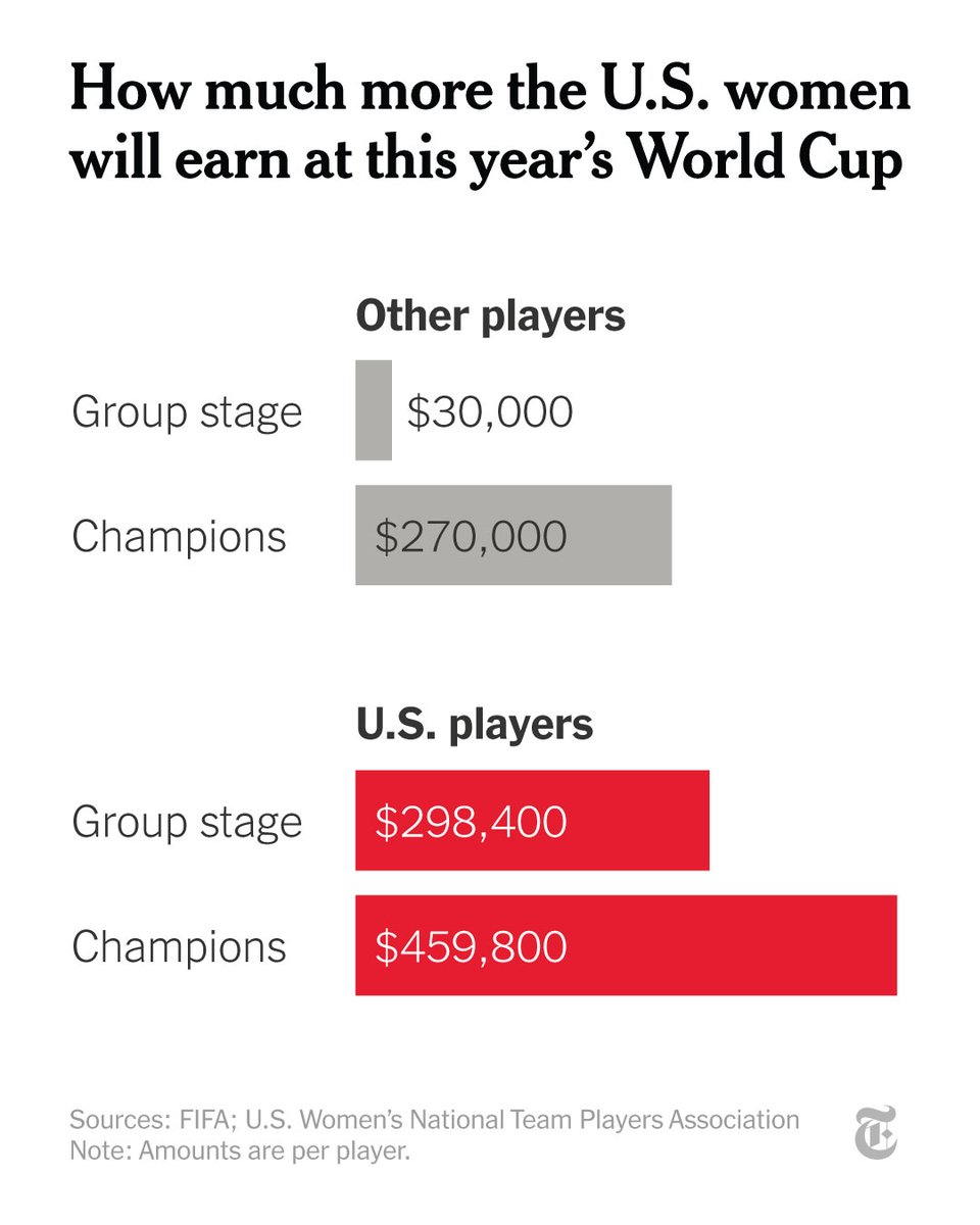 The New York Times tweet media