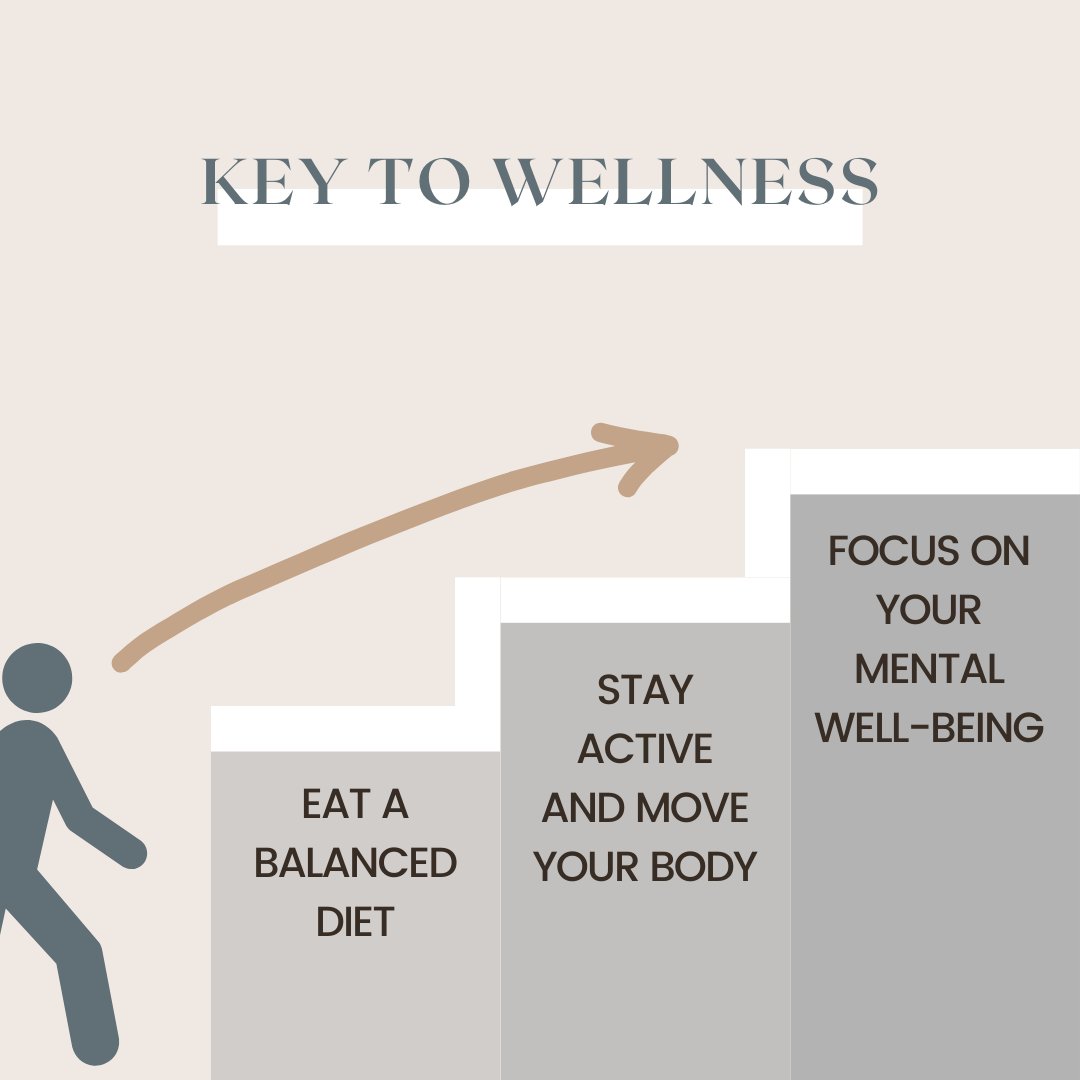 OhioManagement's tweet photo. Embrace a healthy lifestyle and nourish your body with wholesome choices.  Eat a balanced diet, stay active, and focus on your mental well-being. 💫

#HealthyLiving #NutritionMatters #SelfCareJourney  #HealthyLifeTips https://t.co/EK5oIIu1SD