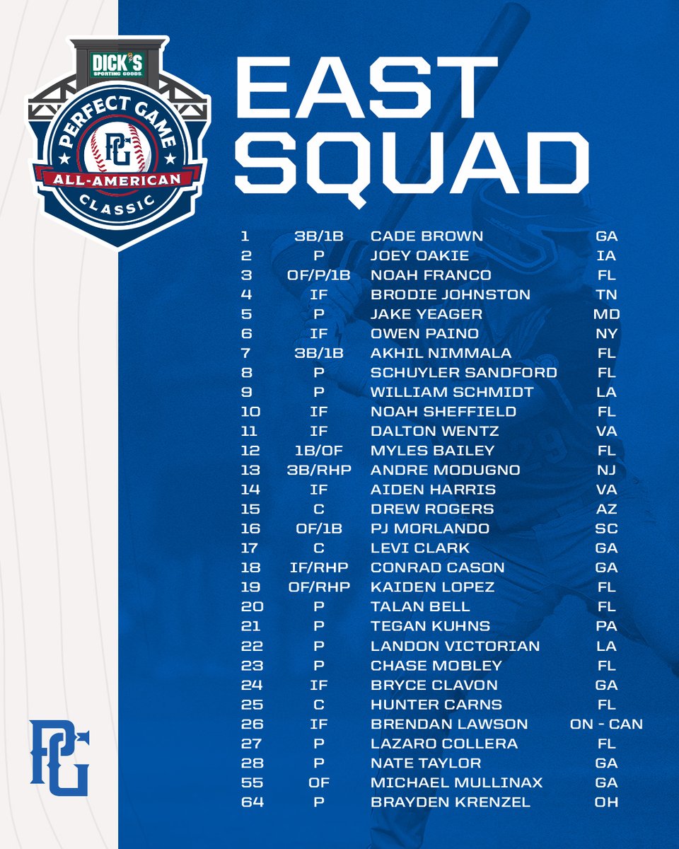 PerfectGameUSA's tweet image. Introducing the EAST roster for the 21st @PGAllAmerican Classic presented by @DICKS! ⚾️