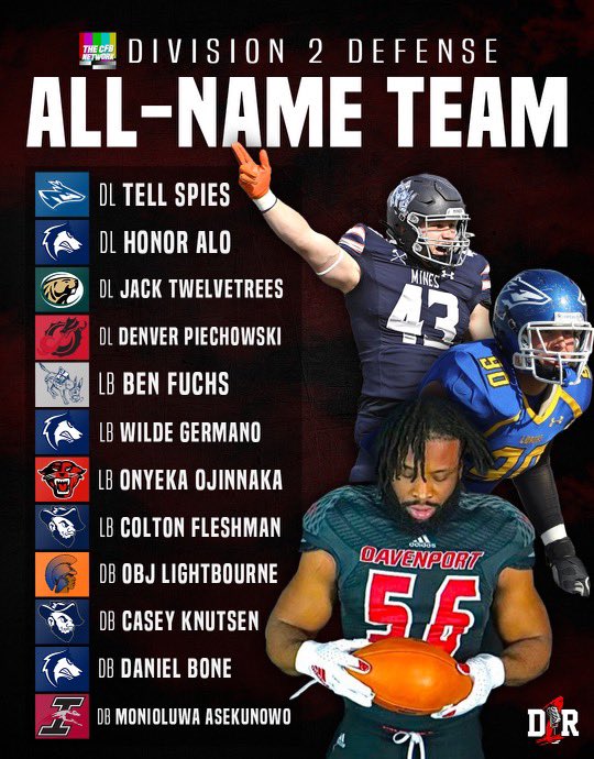 thecfbnetwork's tweet photo. What’s an offseason without a little CFB All-Name Team?

Here are the picks for the @thecfbnetwork X @D1_Rejects D-2 All-Name Teams

Idea Credit: @JimMWeber https://t.co/4dLUxcXL9T