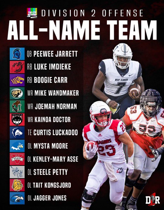 thecfbnetwork's tweet photo. What’s an offseason without a little CFB All-Name Team?

Here are the picks for the @thecfbnetwork X @D1_Rejects D-2 All-Name Teams

Idea Credit: @JimMWeber https://t.co/4dLUxcXL9T