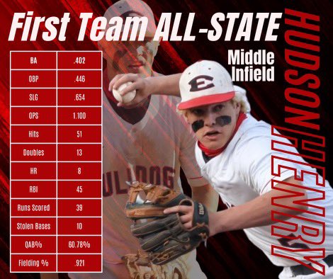 ECI Baseball tweet media