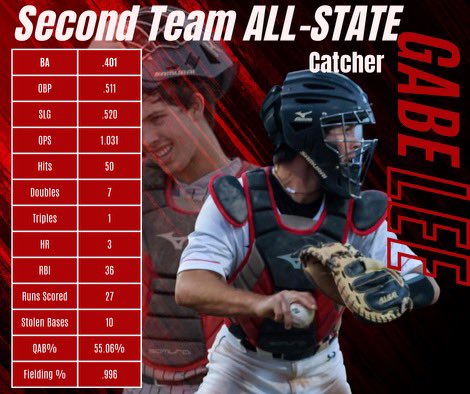 ECI Baseball tweet media