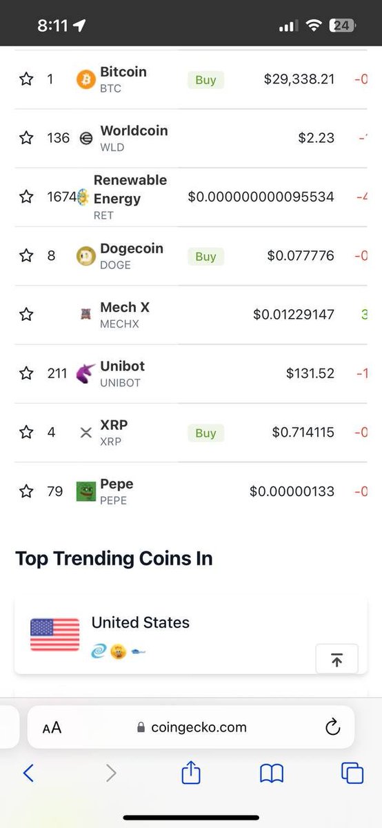AlgoBotPro's tweet image. Signed, Sealed, Delivered. Our automated system processed the order, verified the payment and trended @MechXBot on @coingecko Trending as promised!