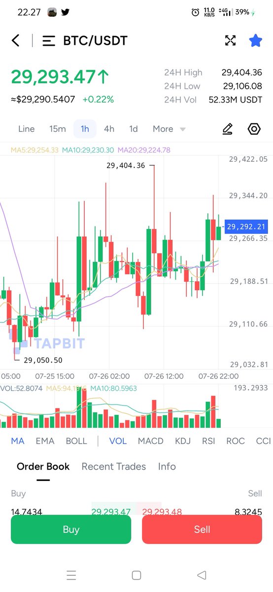 aryo190590's tweet photo. @Tapbitglobal #CopyTrading #ShareProfits #Tapbit #CryptoTrading #Tapbitcopytrading #Tapbitcopytrademonth
Tag
@KaryotoAja
@GZhyper
@Anto3646
Wish me luck ๐ https://t.co/vdgFmLp0vf
