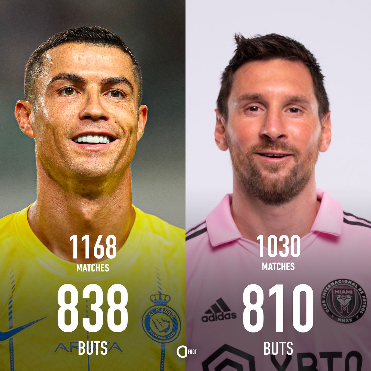 ActuFoot_'s tweet photo. Lionel Messi n'est plus qu'à 28 buts de devenir le meilleur buteur de l'Histoire. 🐐 

Peut-il rattraper CR7 ? https://t.co/WLMlYC5Ema