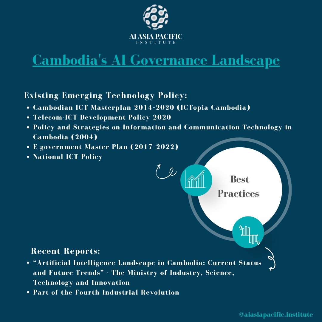 AIAsiaPacific's tweet image. #Cambodia, Minister Cham Prasidh, highlighted significance of #AI in driving scientific, technological, innovative progress, particularly in the context of the Fourth Industrial Revolution.
#AIAPI #trustworthyai #responsibleai #ethics #asean #regulation #policymaking #ethicalai