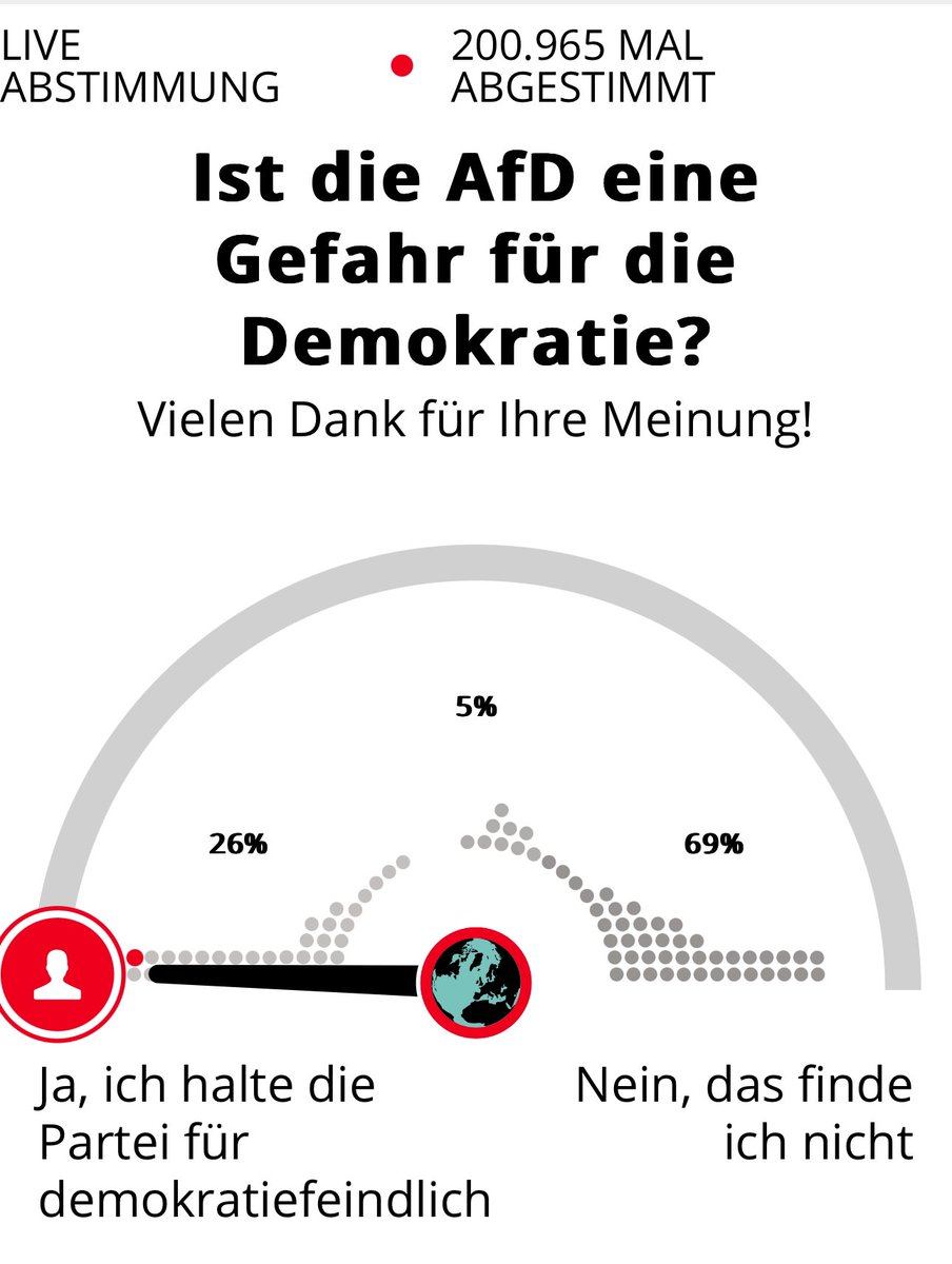 Will ja nix sagen, aber Focus-Leser sind Nazis! midgard.pressekompass.net/compasses/focu…