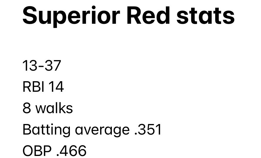 Final stats for the summer season <a href="/superior_legion/">Superior Legion ⚾</a> <a href="/MCColtsBaseball/">Middlesex College Baseball</a>