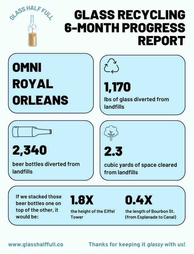 RibRoom's tweet photo. We’ve partnered with local New Orleans non-profit Glass Half Full. We’re proud of our participation in helping the environment 🤩

#OmniRoyalOrleans #RibRoom #FrenchQuarter #NewOrleans # https://t.co/LTaMEMJfHR
