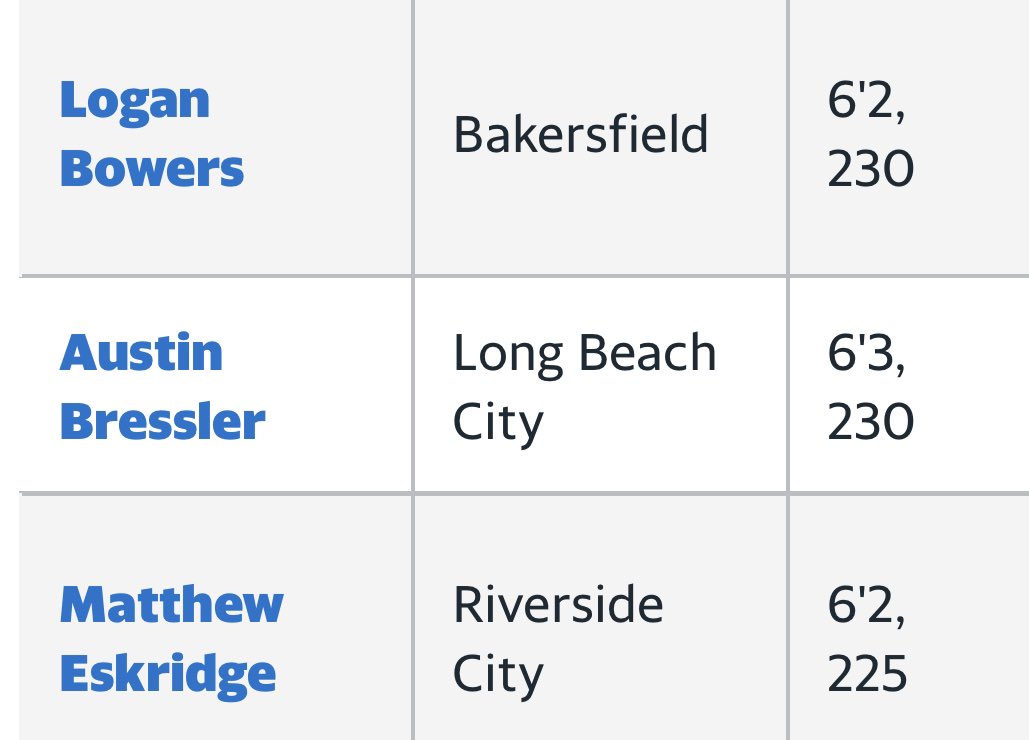 Thankful to have made this years watchlist for California Linebackers.
@VGOH_LBCC <a href="/rivals/">Rivals</a>