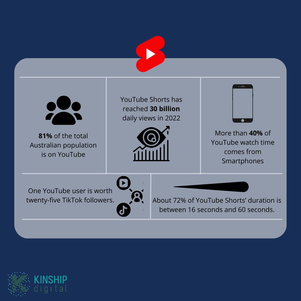KINSHIP digital tweet media