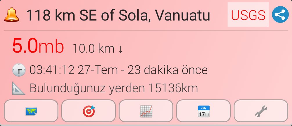#deprem M5.0, sola'nın  118 km uzağında güney Doğu'da Deprem USGS kaynaklı sismograf tarafından depremden gerçek zamanından 23 dakika sonra tespit edilmiştir.
Yerel  🕗:03:41:12