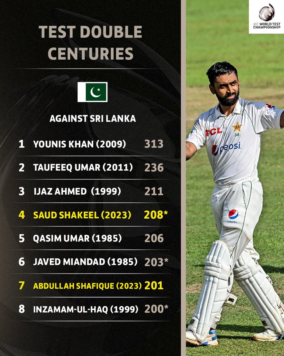 ICC's tweet photo. Abdullah Shafique joins an elite group of Pakistan players 🙌

#WTC25 | #SLvPAK https://t.co/jRJOwfzduA