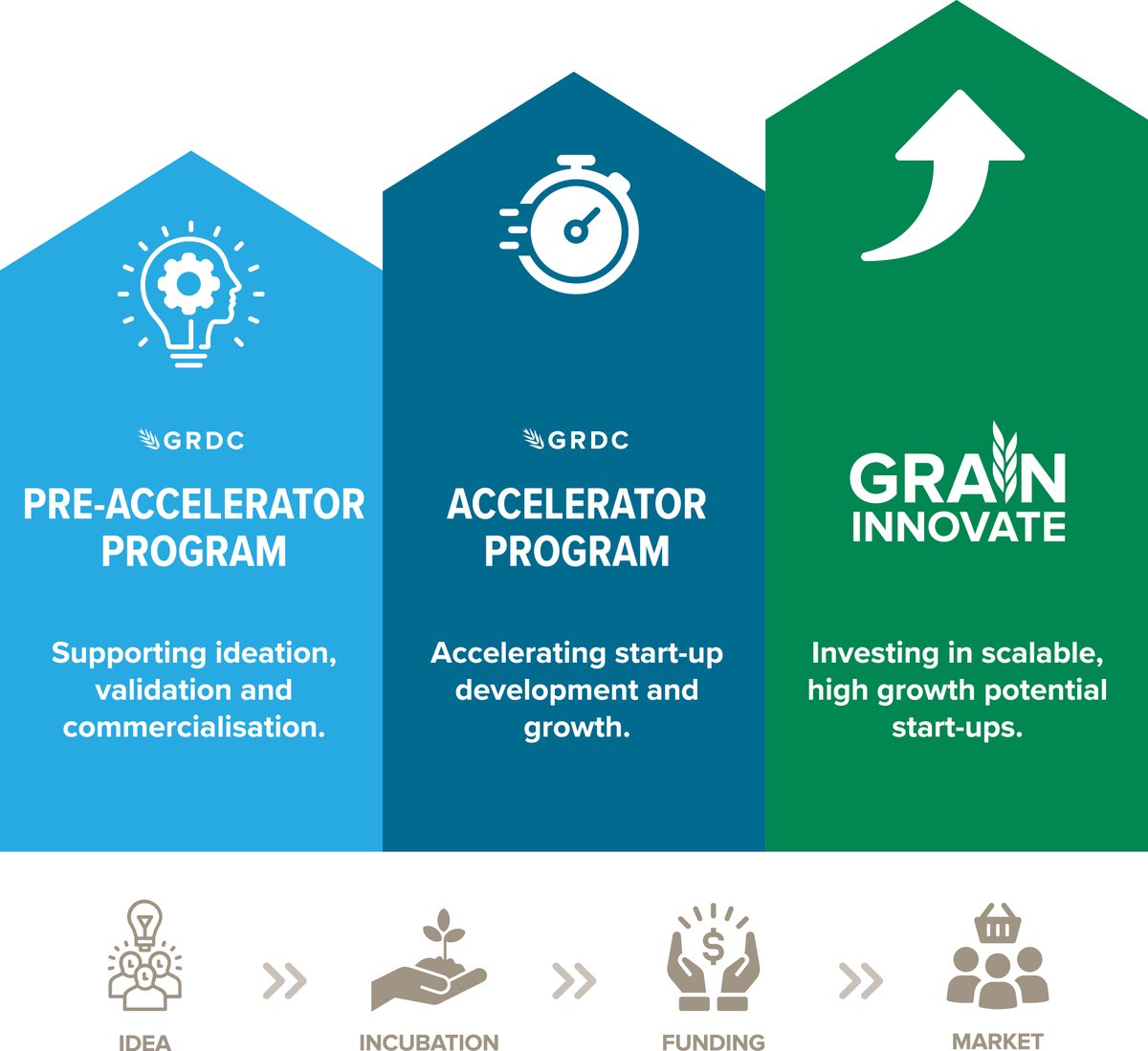 theGRDC tweet picture
