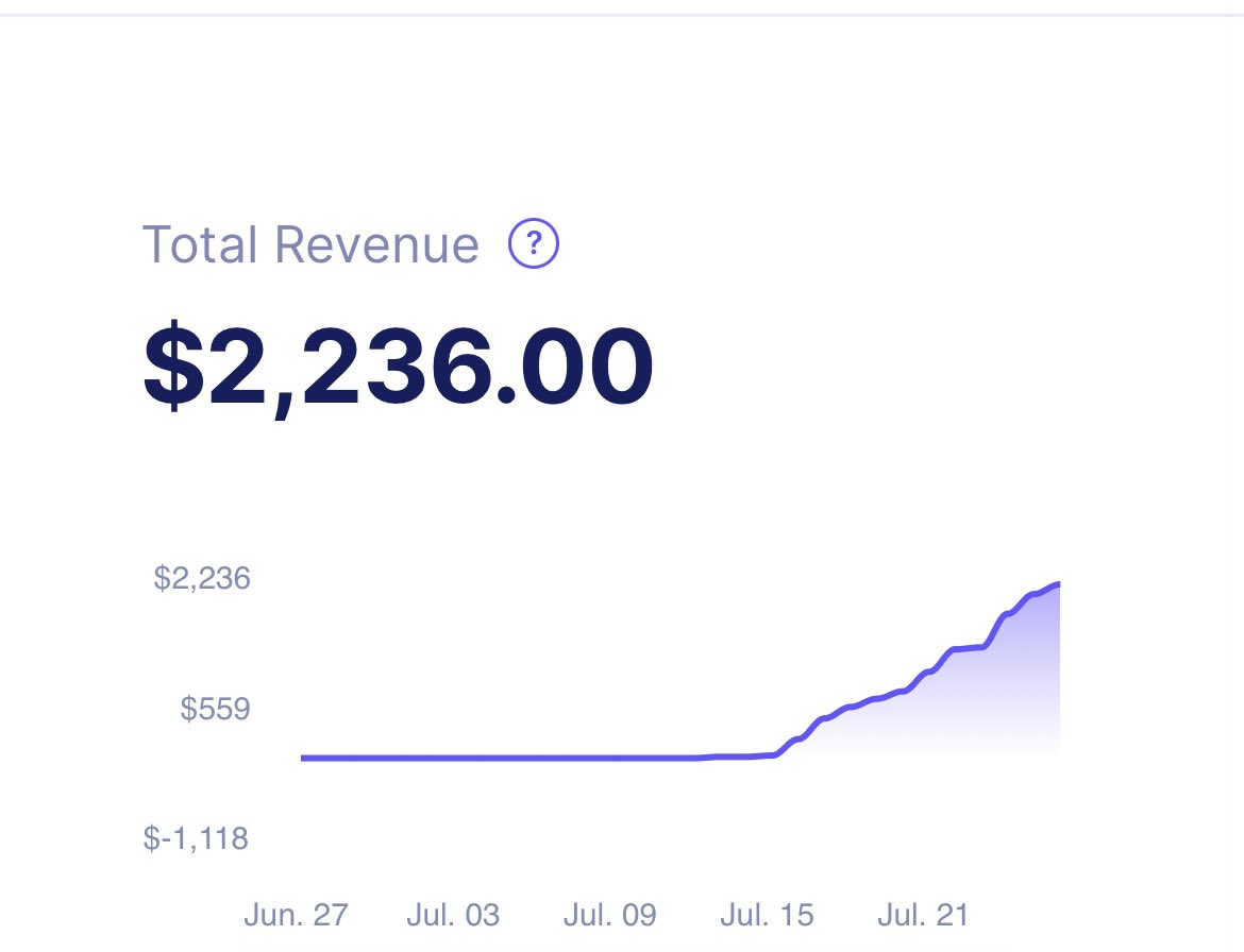 Rainesocials's tweet photo. I definitely know it’s an investment, but I have recently opened up coaching to be able to help people make money with digital products.  In  just 2 weeks #Digitalproducts #tiredofbeingpoor https://t.co/YprmvSLTZw