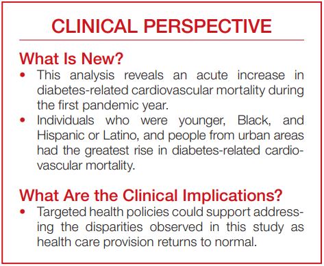 Population-level data from <a href="/CDCgov/">CDC</a> suggests diabetes-related CVD deaths increased during the first year of #COVID19. #AHAJournals #AHACOVID19 <a href="/HusseinBashar_/">Dr Hussein Bashar</a> <a href="/KoboOfer/">Ofer Kobo</a> <a href="/kamleshkhunti/">Prof Kamlesh Khunti</a> <a href="/sunlouise1/">Louise Sun</a> <a href="/RutterMK/">Martin K Rutter</a> <a href="/Nicholaswschew/">Nicholas Chew</a> <a href="/ncurzen/">curzen </a> <a href="/mmamas1973/">Mamas A. Mamas</a> ahajrnls.org/3DvRBxv