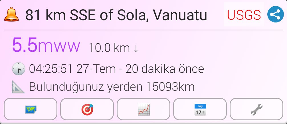 #deprem M5.5, Sola'nın 81 km Güney Doğusunda, Deprem USGS kaynaklı sismograf tarafından depremden gerçek zamanından 20 dakika sonra tespit edilmiştir.
Yerel 🕗:04:25:51