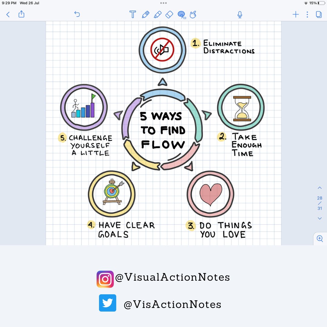 VisActionNotes's tweet image. 5 ways to find flow from Chapter 10 of #LimitlessBook by #JimKwik

1. Eliminate distractions
2. Take enough time
3. Do things you love
4. Have clear goals
5. Challenge yourself a little

#Flow
#mihalycsikszentmihalyi 
#VisualActionNotes
#VisActionNotes

Made on #NotabilityApp