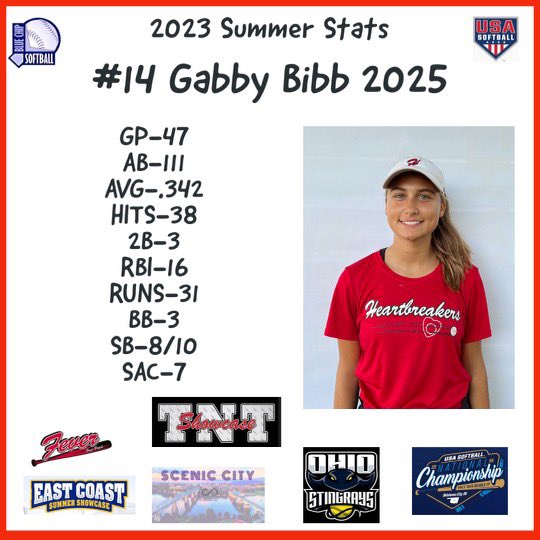 Gabby Bibb tweet media