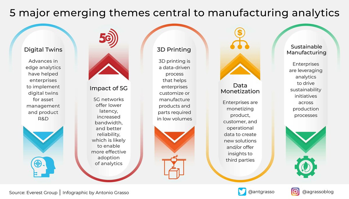 Interpreting data derived from production processes requires understanding the current methodologies and technologies integral to what we call Manufacturing Analytics.

Microblog <a href="/antgrasso/">Antonio Grasso</a> #Analytics #Manufacturing