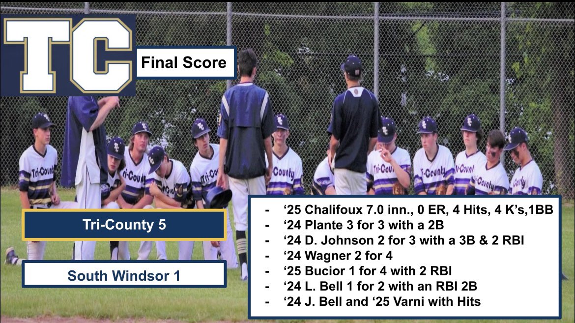 Tri-County 17U wins 5-1 over South Windsor in the elimination game in the Super Regional of the CT American Legion State Tournament.  Chalifoux with a great game on the mound, along with some big hits.  Another elimination game coming tomorrow #ctalbb #ctbase