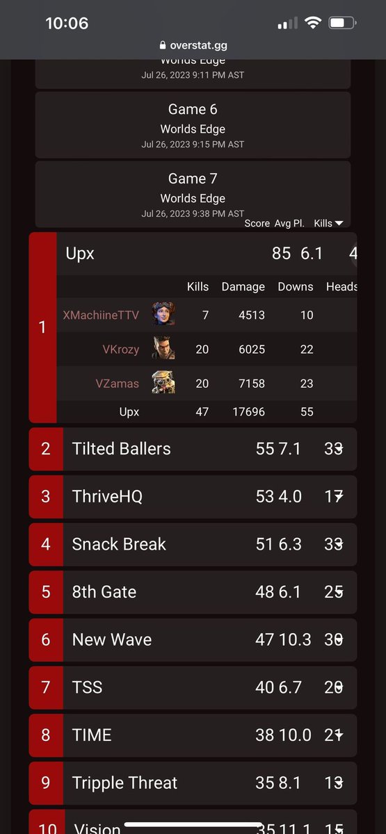 vZamas_'s tweet photo. 1ros con mis bbs @KrozyPR @xMachiineTTV 🫶🏼🧑🍳🤌🏼🫶🏼
(Ese blood 7k damage😮💨) https://t.co/6r4XXZB7jZ