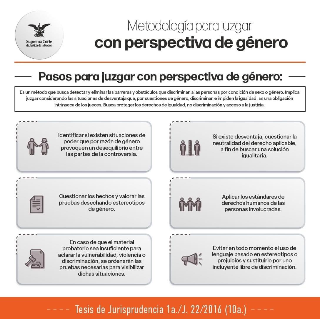 ivanavar7's tweet photo. Metodología para Juzgar con perspectiva de Género https://t.co/V9IUmLoa2R
