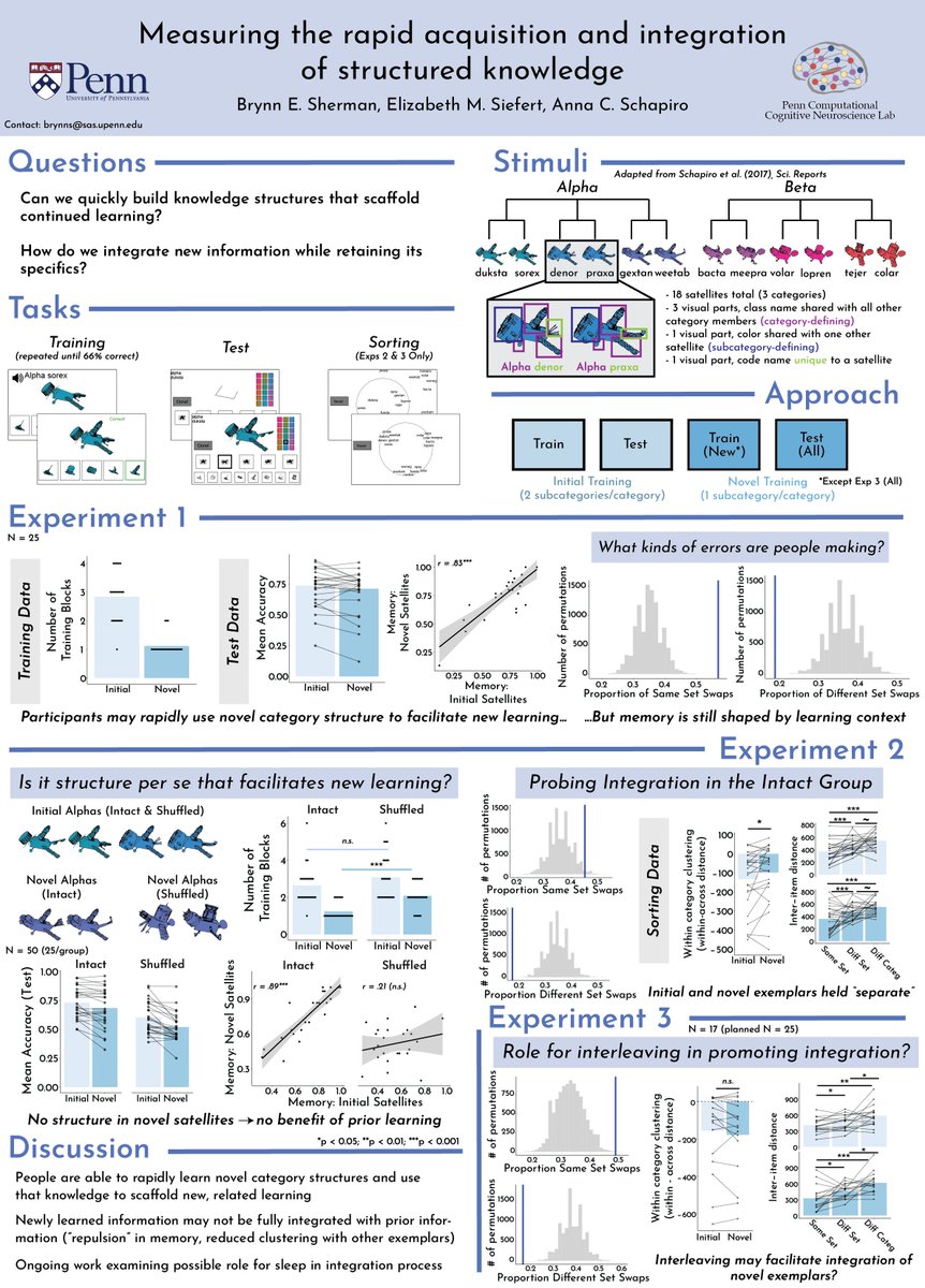 Brynn Sherman (@brynnesherman) on Twitter photo Excited to share new work with <a href="/lizsiefert/">Elizabeth Siefert</a> & <a href="/AnnaSchapiro/">Dr. Anna Schapiro</a> at #CogSci2023 tomorrow (Fri)! I'll be chatting about how people rapidly build up new knowledge and how they subsequently integrate new information into that recently acquired knowledge structure. brynnsherman.github.io/Sherman_CogSci… Excited to share new work with <a href="/lizsiefert/">Elizabeth Siefert</a> & <a href="/AnnaSchapiro/">Dr. Anna Schapiro</a> at #CogSci2023 tomorrow (Fri)! I'll be chatting about how people rapidly build up new knowledge and how they subsequently integrate new information into that recently acquired knowledge structure. brynnsherman.github.io/Sherman_CogSci…