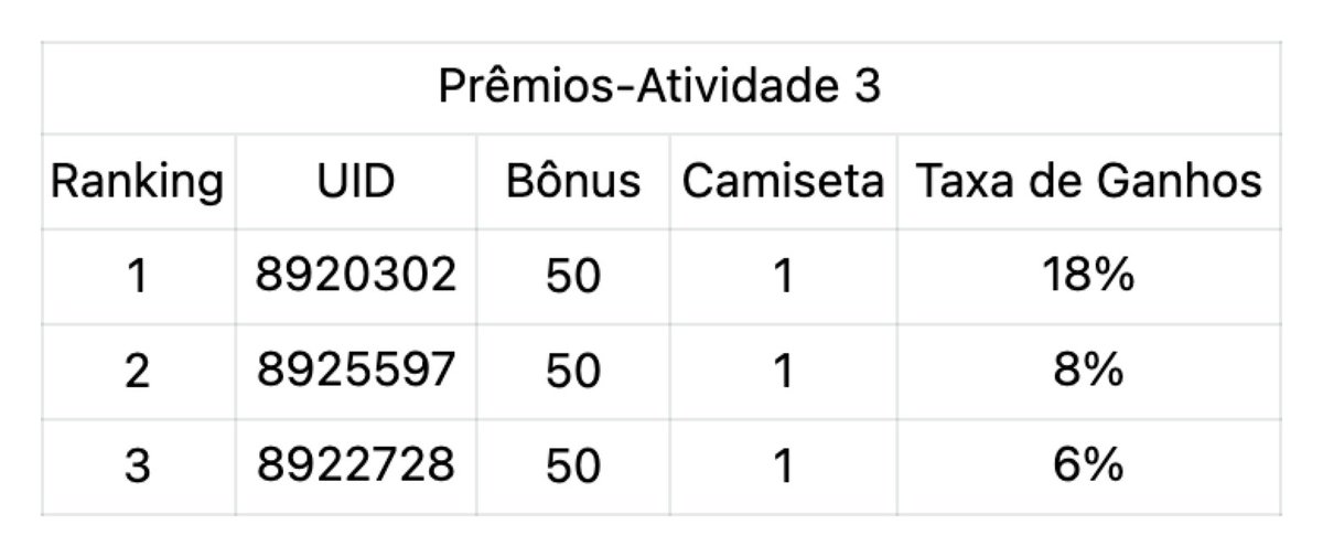 Deepcoin_br_pt's tweet photo. 👏Lista dos ganhadores do evento está aqui, o dinheiro(USDT) e bônus já cairam nas suas contas e carteiras, por favor verifique, depois vou entrar em contato com quem ganha nossas camisetas da Deepcoin: https://t.co/iDOFJPX2oe